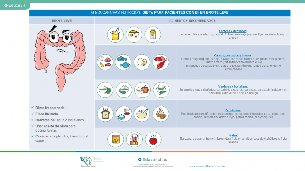 Fichas E Infografías - G-Educainflamatoria. Enfermedad Inflamatoria ...