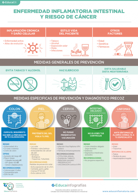 g-educainfografías - Indice alfábetico - G-Educainflamatoria ...