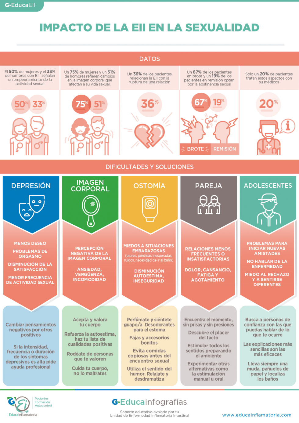 g-educainfografías - Indice alfábetico - G-Educainflamatoria ...