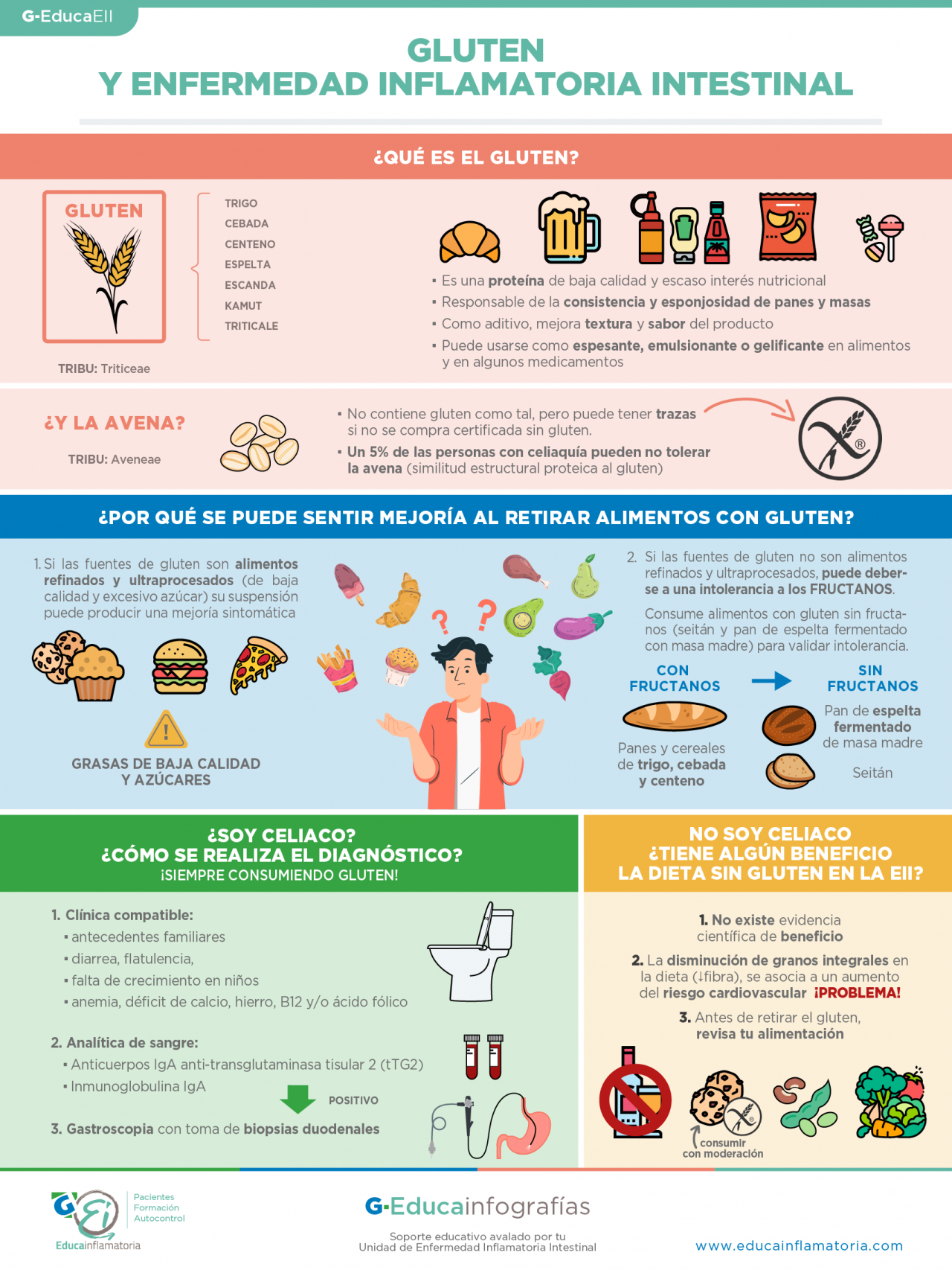 g-educainfografías - Indice alfábetico - G-Educainflamatoria ...