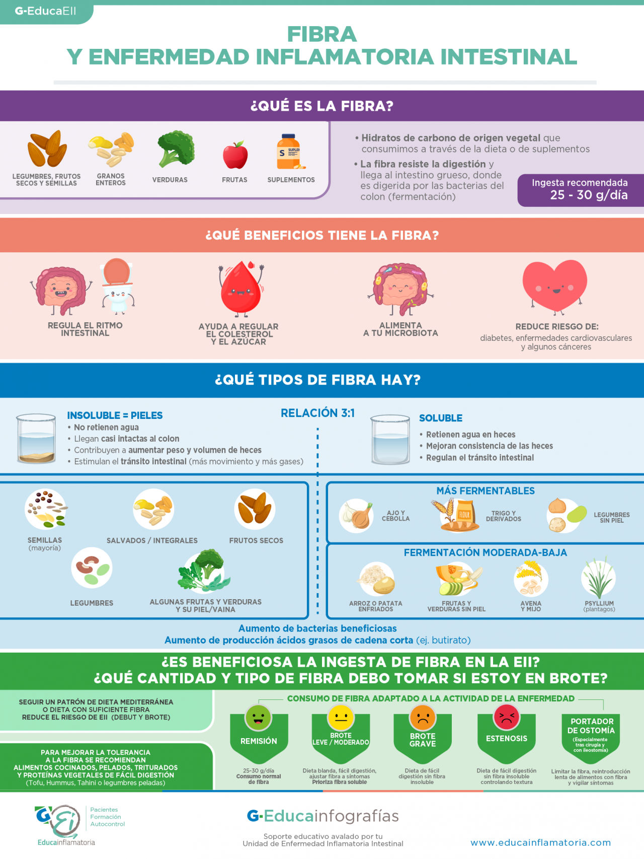 g-educainfografías - Indice alfábetico - G-Educainflamatoria ...